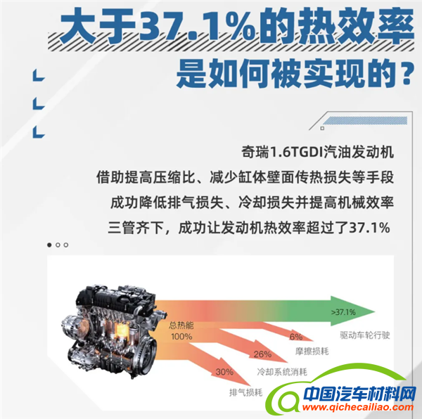汽车发动机热效率为什么做不到100%？奇瑞官方科普