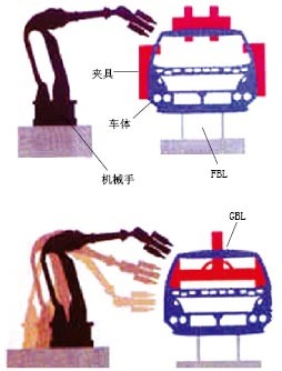 æ±½è½¦ç¨éåé