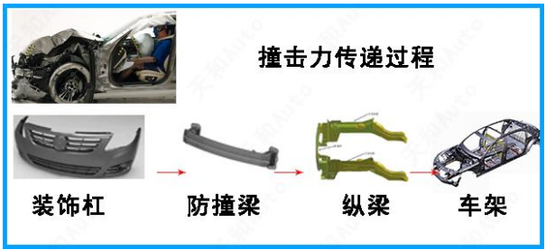 汽车用铝合金