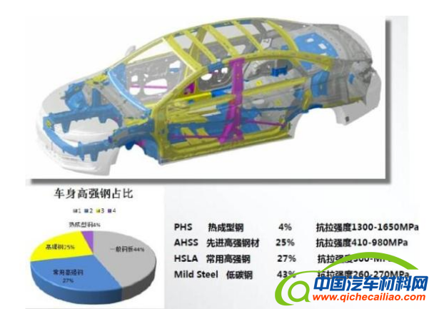 汽车用铝合金
