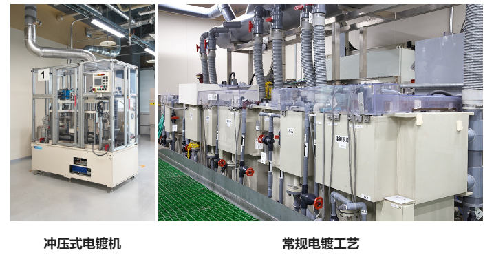 丰田汽车,冲压型电镀技术,聚合物膜 ,固态电解质膜, 丰田汽车,冲压型电镀技术,聚合物膜 ,固态电解质膜,