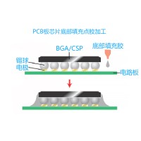 PCB板芯片底部填充点胶加工的优点