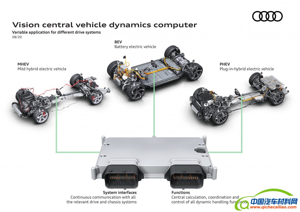 奥迪中央车辆动力学计算机-2020年8月推出