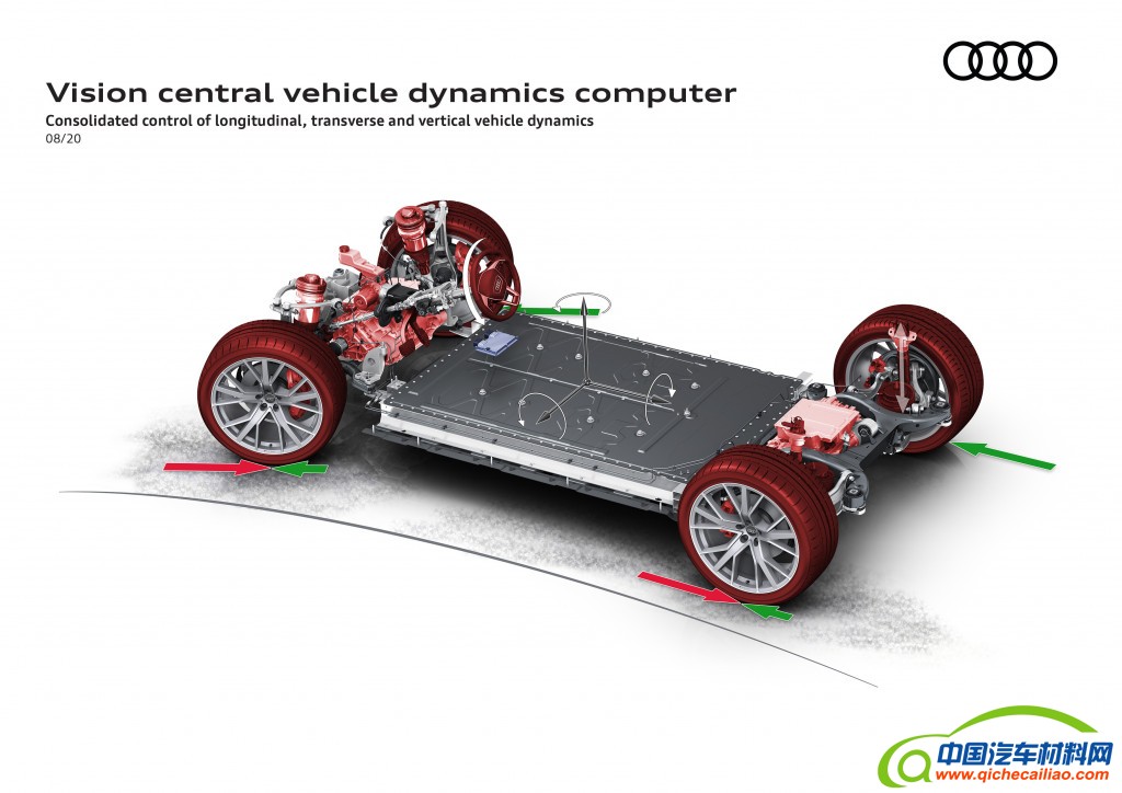 奥迪中央车辆动力学计算机-2020年8月推出