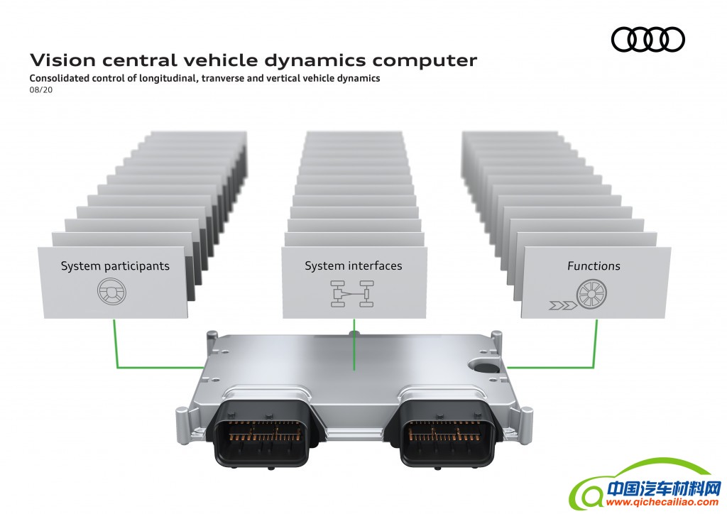 奥迪中央车辆动力学计算机-2020年8月推出