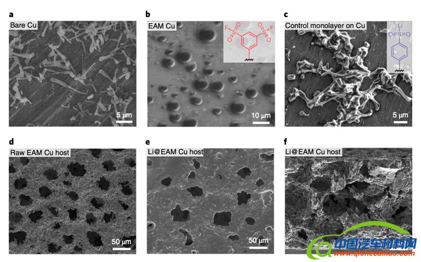 黑科技，前瞻技术，电池，锂金属电池,低温电池,电动汽车电池