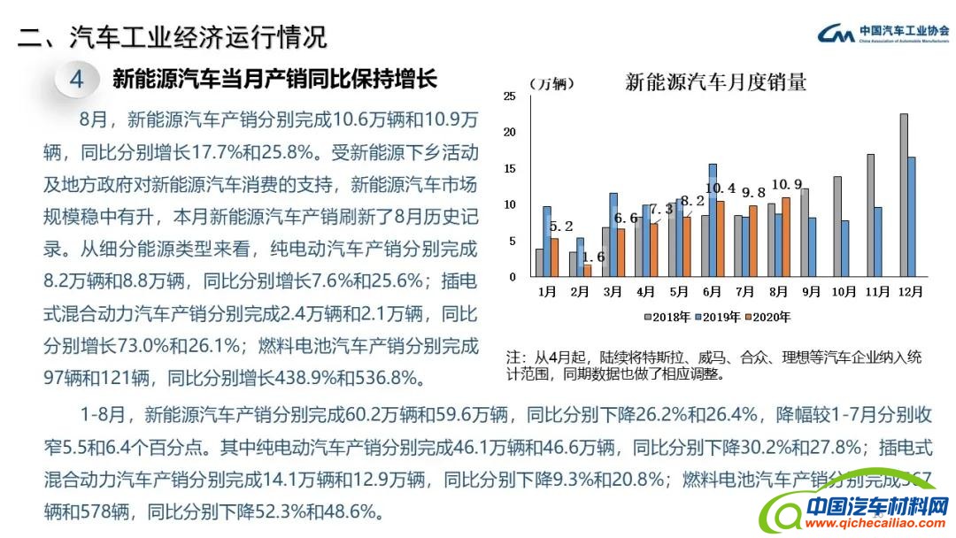 中汽协 年8月汽车工业经济运行情况 汽车资讯 中国汽车材料网