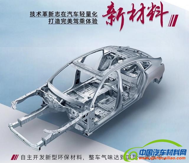 汽车材料网