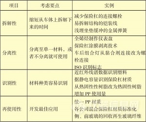 汽车塑料