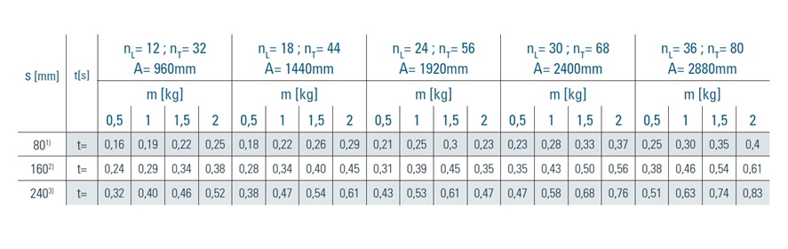 环形导轨性能参数