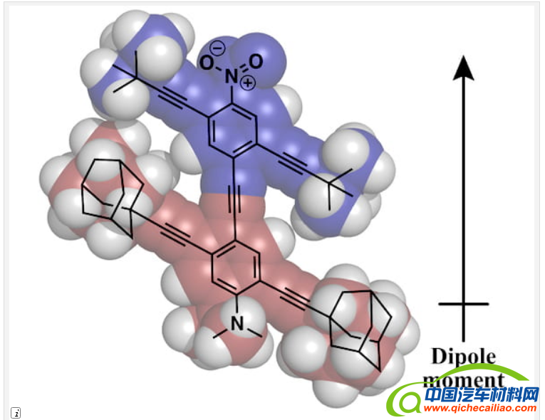 莱斯大学,休斯顿大学,纳米汽车,纳米操纵领域，