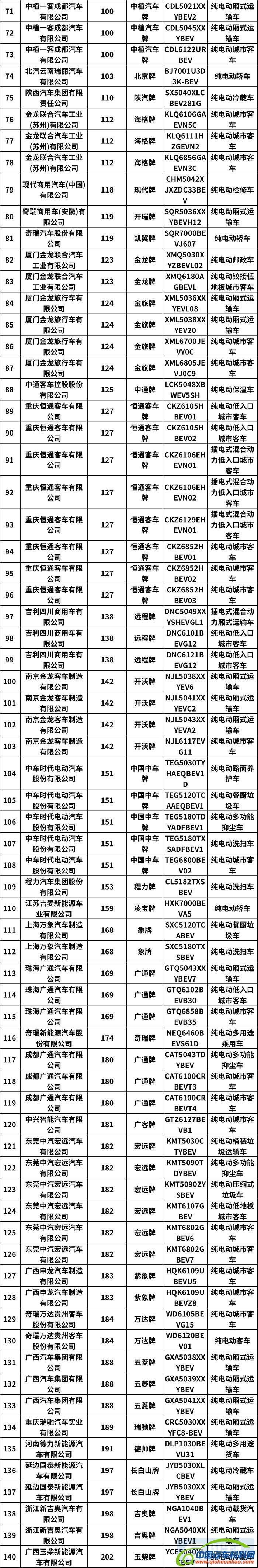工信部发布2020年第11批新能源汽车推荐目录 共214款车型入选