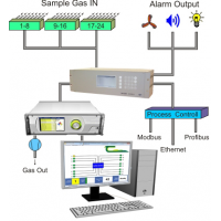 DKG-ONE 温室气体通量碳氮转化在线观测系统