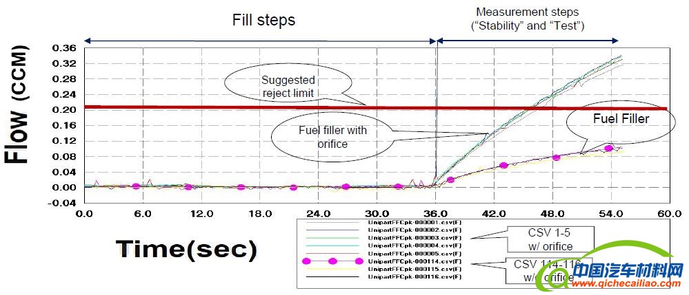 空气泄漏测试仪汽车燃油管气密检漏