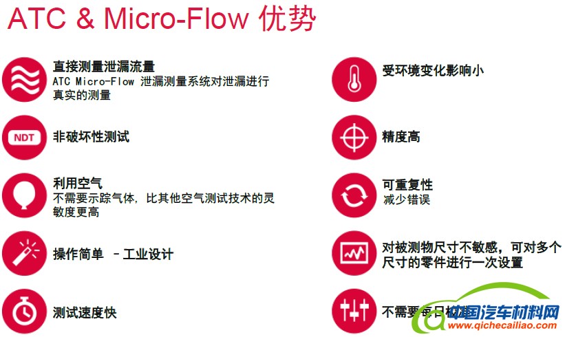ATC 空气泄漏测试仪 Micro-Flow