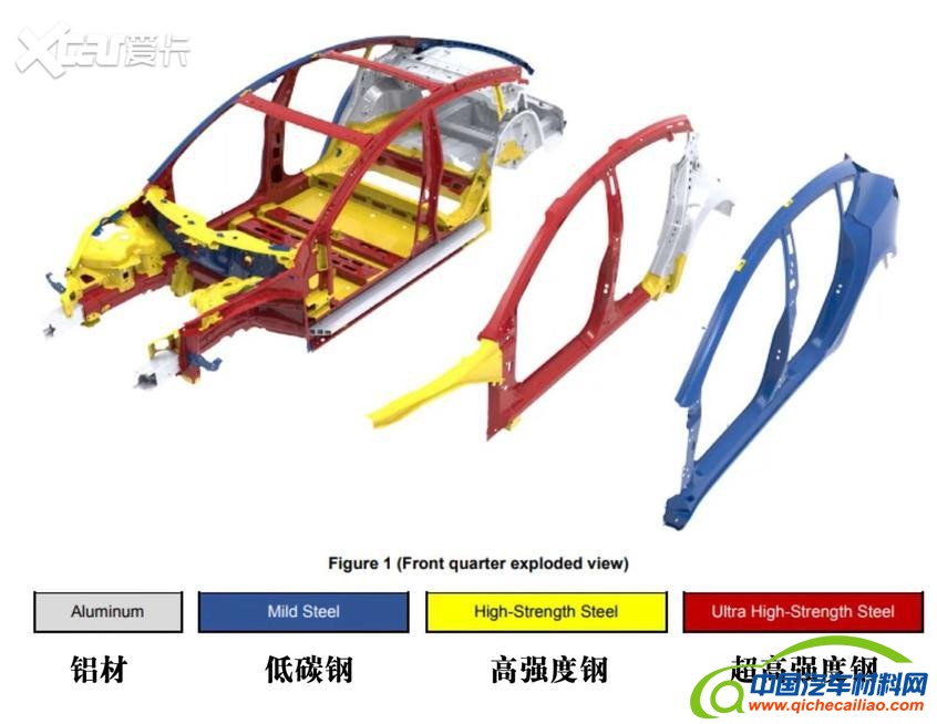 车身材料分布示意图