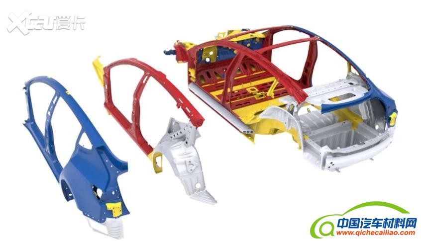 车身材料分布示意图