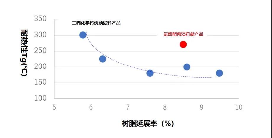 汽车碳纤维