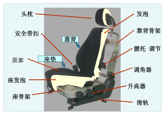 汽车座椅结构图图片