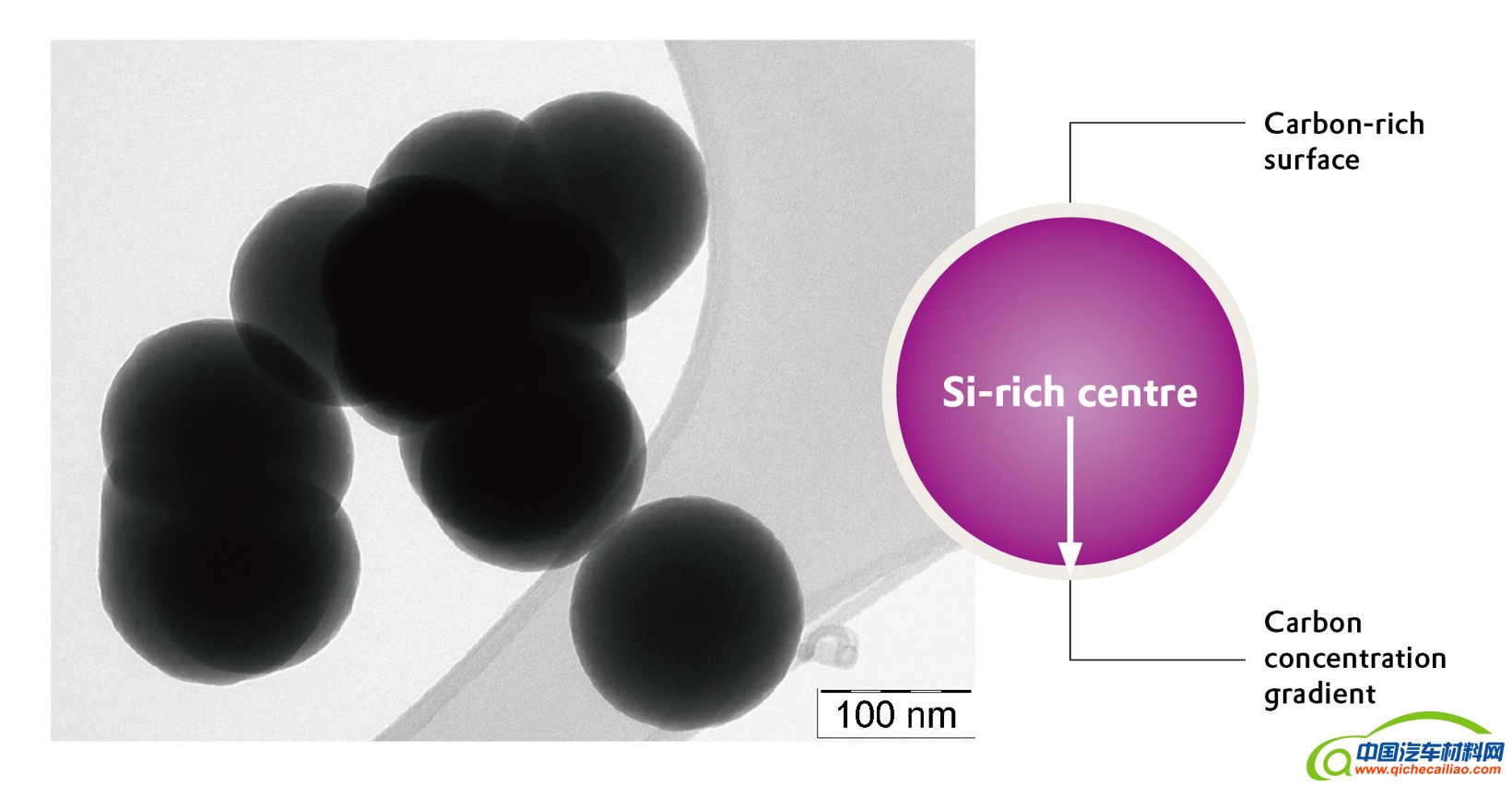 前瞻技术，赢创,锂离子电池,石墨负极，硅碳复合材料Siridion&reg;Black