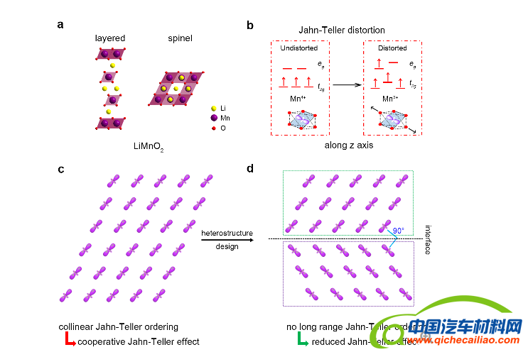 电池，锰基正极材料,钴,镍，香港城市大学，电池容量
