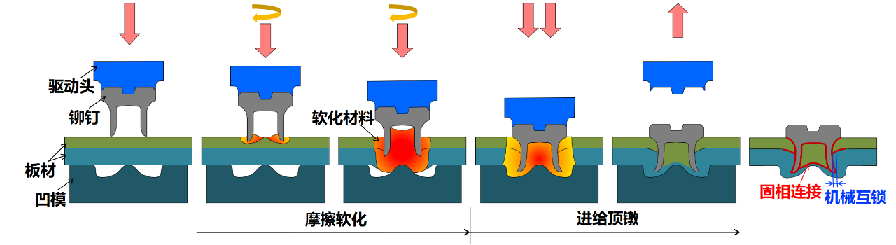 汽车材料网