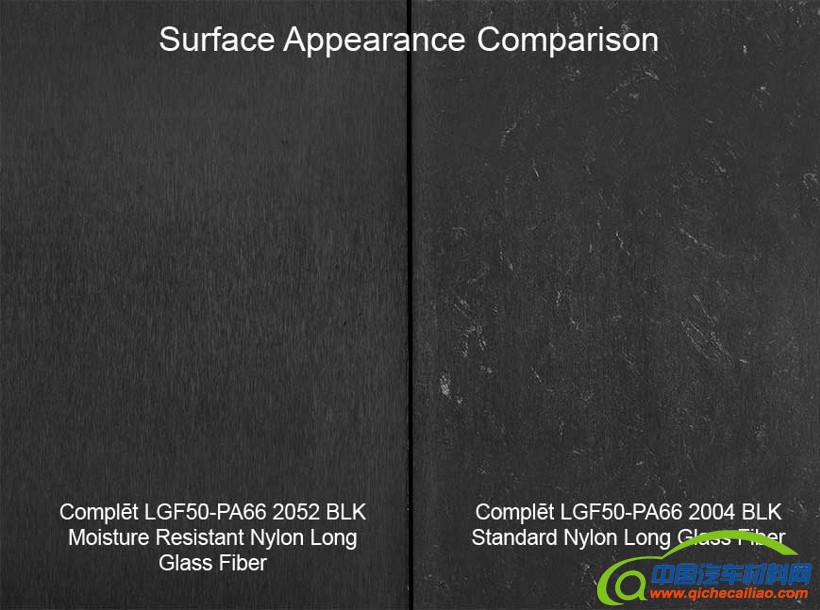 前瞻技术，Avien,基于尼龙的Complēt&trade;长纤维增强热塑性复合材料