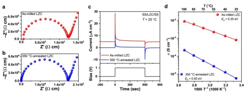 前瞻技术,USTC,固态电解质材料Li2ZrCl6(LZC),全固态锂电池 前瞻技术,USTC,固态电解质材料Li2ZrCl6(LZC),全固态锂电池