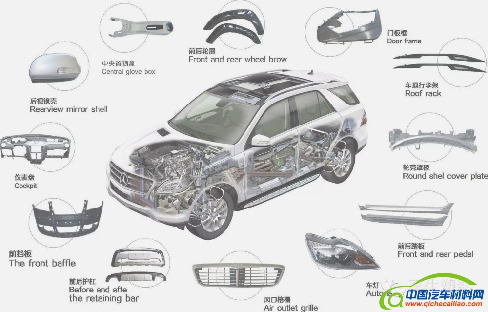 汽车部件材料