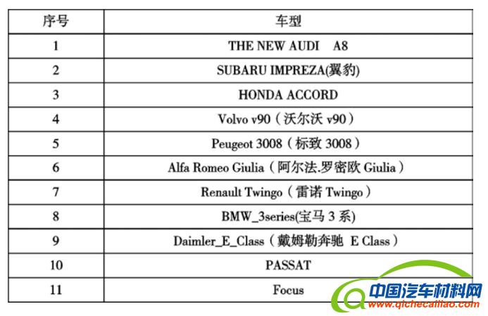 热成形钢新材料新技术盘点--只减重量不减性能0902更改(1)1485