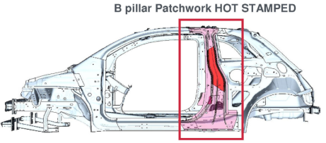 热成形钢新材料新技术盘点--只减重量不减性能0902更改(1)1776