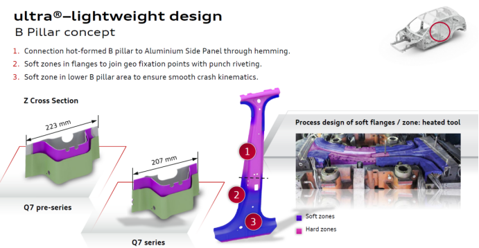 热成形钢新材料新技术盘点--只减重量不减性能0902更改(1)2129