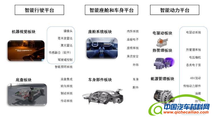汽车之家
