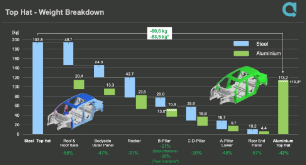 新闻翻译：对758