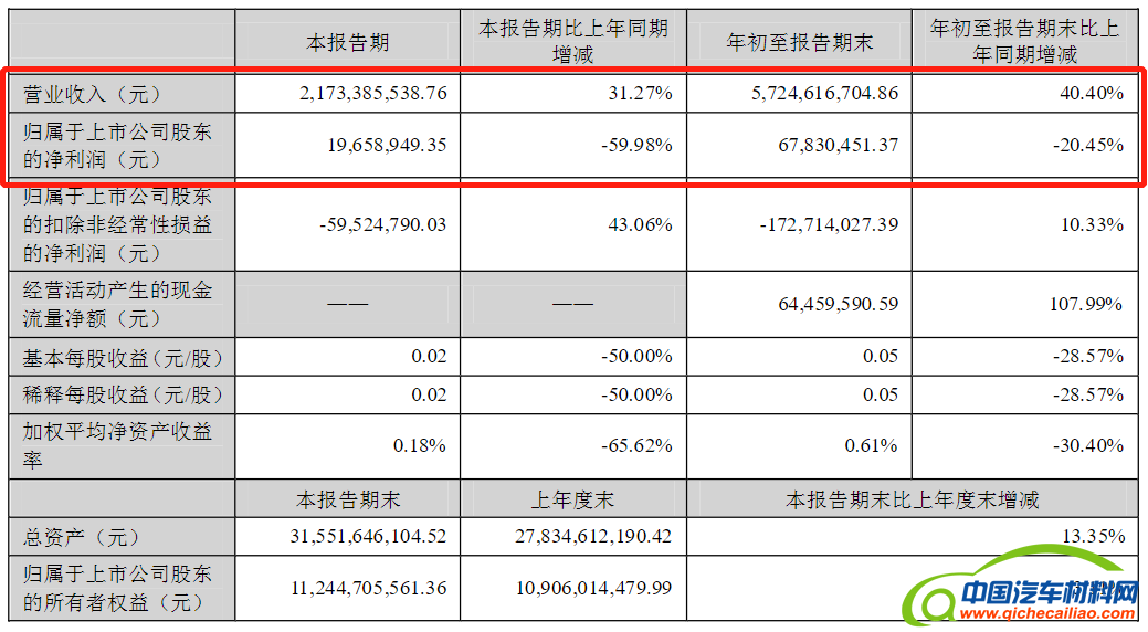 长城汽车，电池，国轩高科，国轩高科