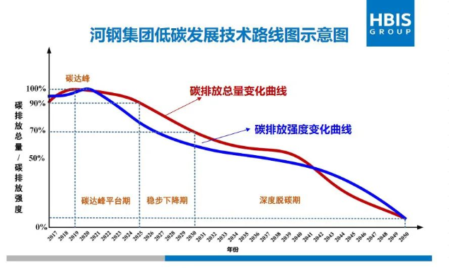 QQ截图20220314142910