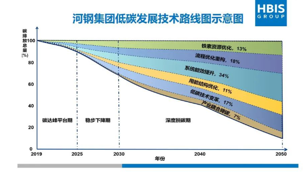 QQ截图20220314142931
