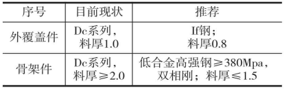 新闻稿：商用车轻量化技术年度发展报告20220321552