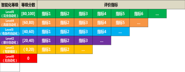 汽车智能内饰及环保材料年度发展报告20220321698