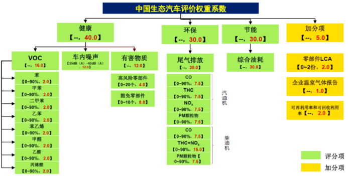 汽车智能内饰及环保材料年度发展报告20220321909
