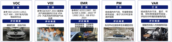 汽车智能内饰及环保材料年度发展报告20220321923