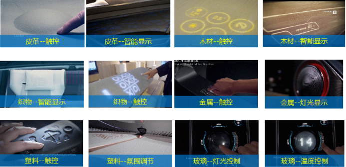 汽车智能内饰及环保材料年度发展报告202203211105