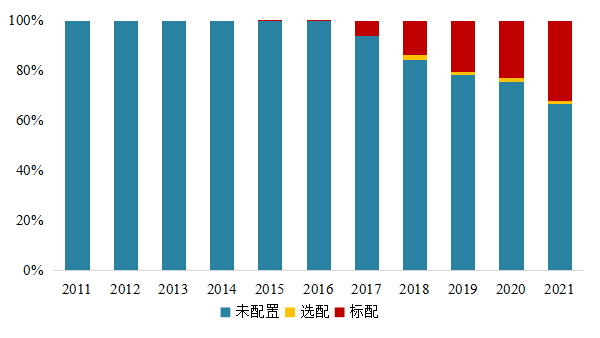 汽车智能内饰及环保材料年度发展报告202203211205