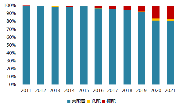 汽车智能内饰及环保材料年度发展报告202203211998