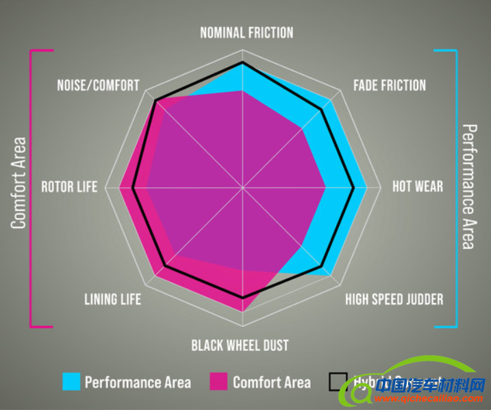 天纳克推出先进的混合摩擦复合材料