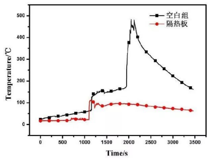 0425气凝胶202204161896