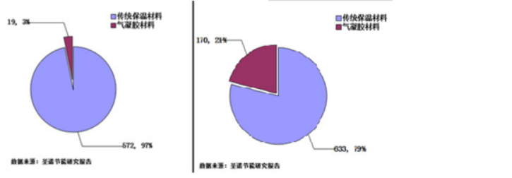 0425气凝胶202204162940