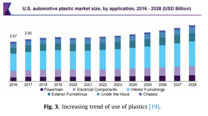 2022汽车轻量化制造材料综述(1)13804