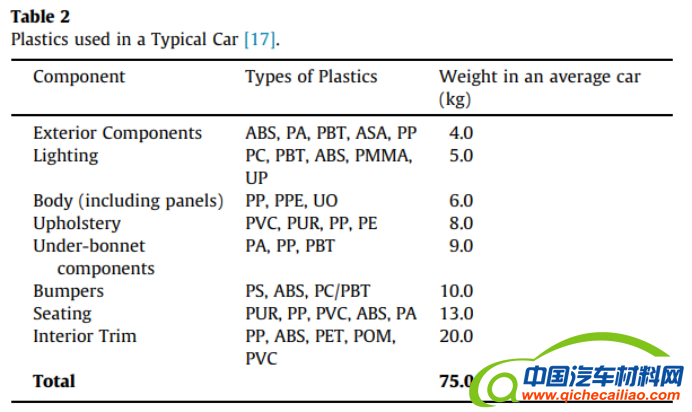 2022汽车轻量化制造材料综述(1)16043