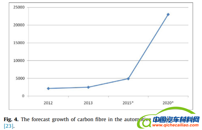 2022汽车轻量化制造材料综述(1)18884